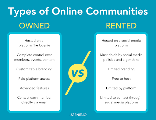 Build An Online Community: The Complete Guide To Online Community Building